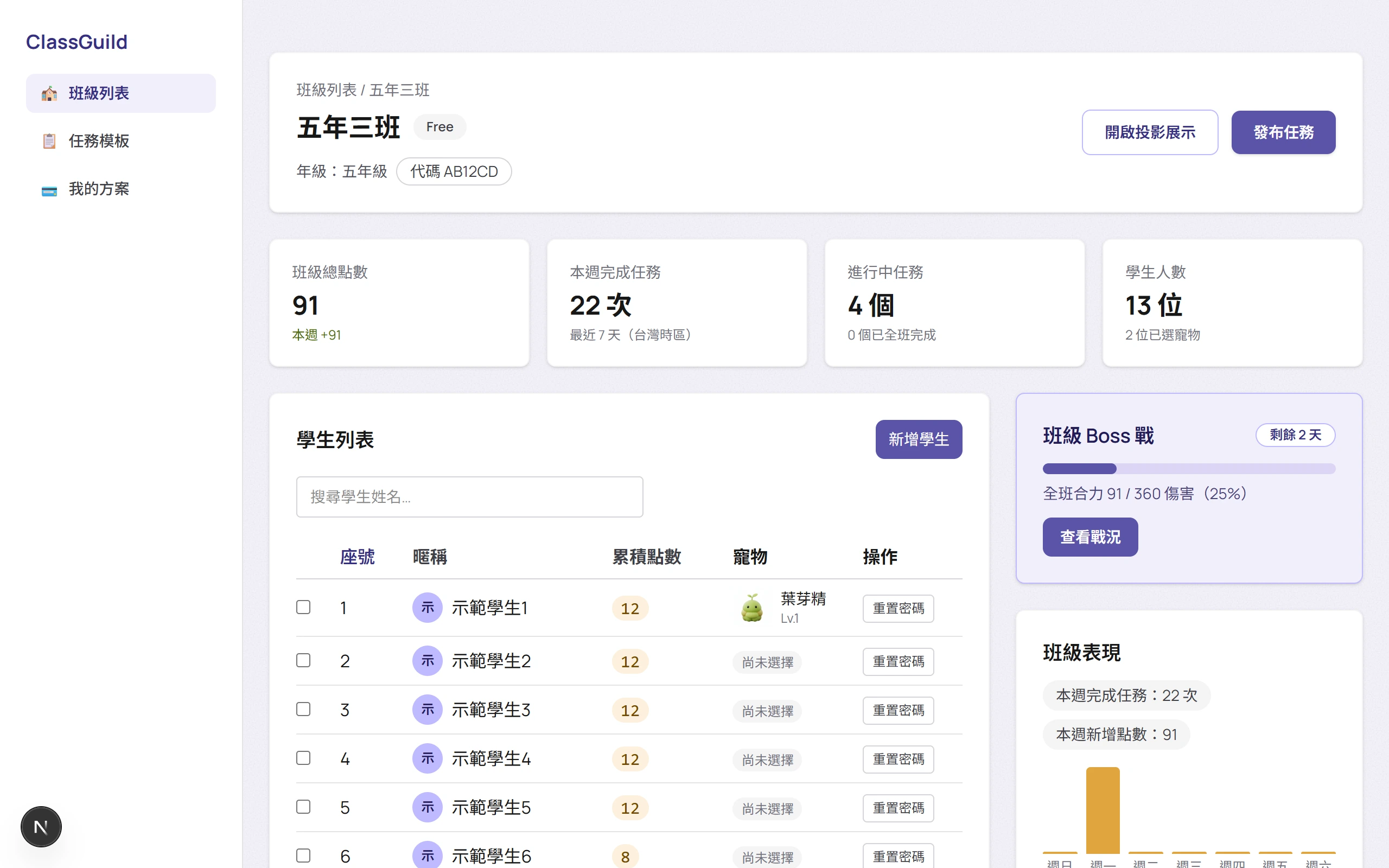 班級儀表板頁面截圖，顯示 KPI 卡片、任務列表與 Boss 戰資訊