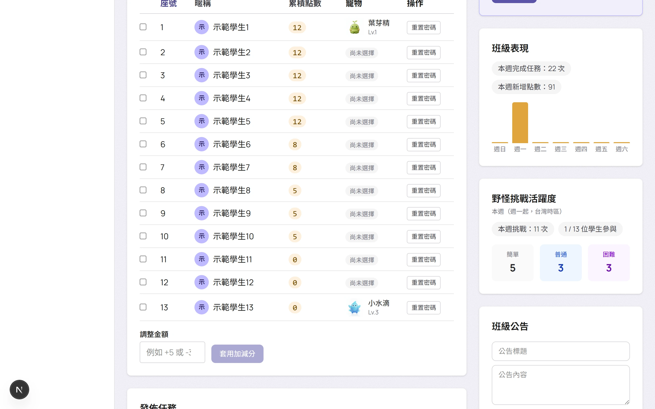 班級表現統計截圖，顯示 7 天完成任務與點數趨勢圖表