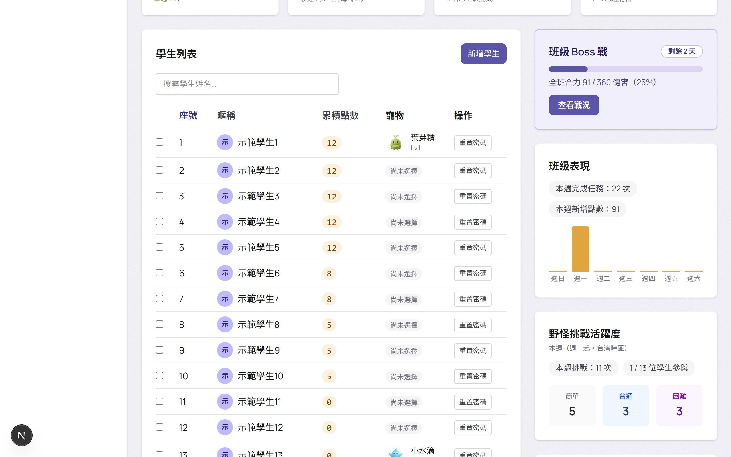 班級學生管理列表截圖，顯示學生資料與加減分、重置密碼操作